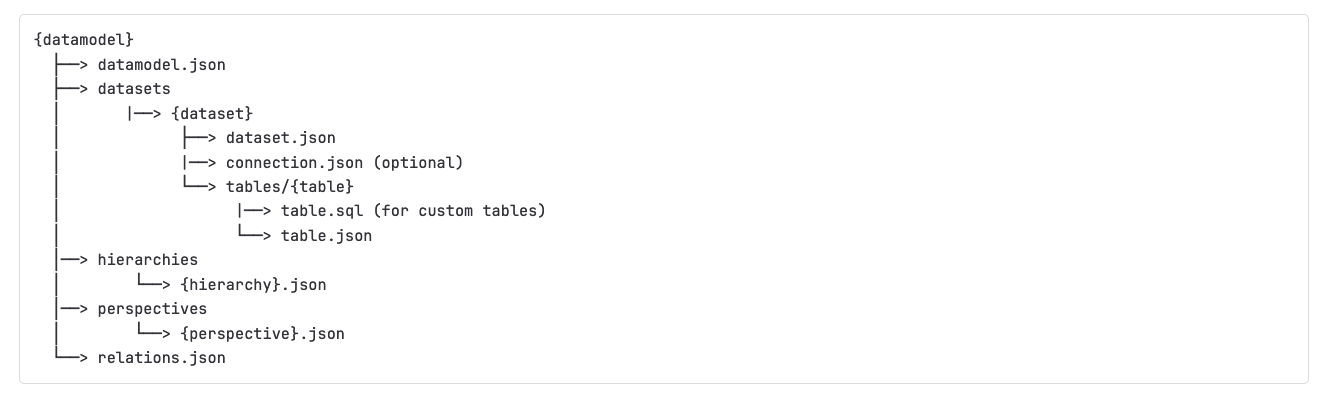 GIT 3 01 datamodel convert with perspectives